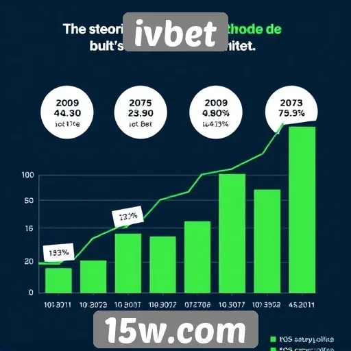 Estatísticas de crescimento da base de usuários do ivbet